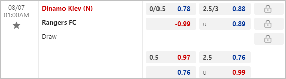 Nhận định bóng đá Dinamo Kiev vs Rangers, 1h ngày 7/8 - Ảnh 2