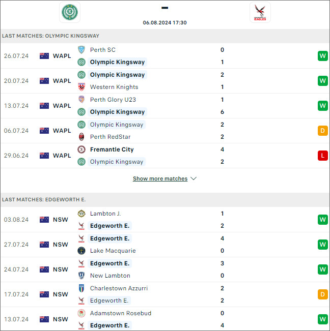 Nhận định bóng đá Olympic Kingsway vs Edgeworth Eagles 