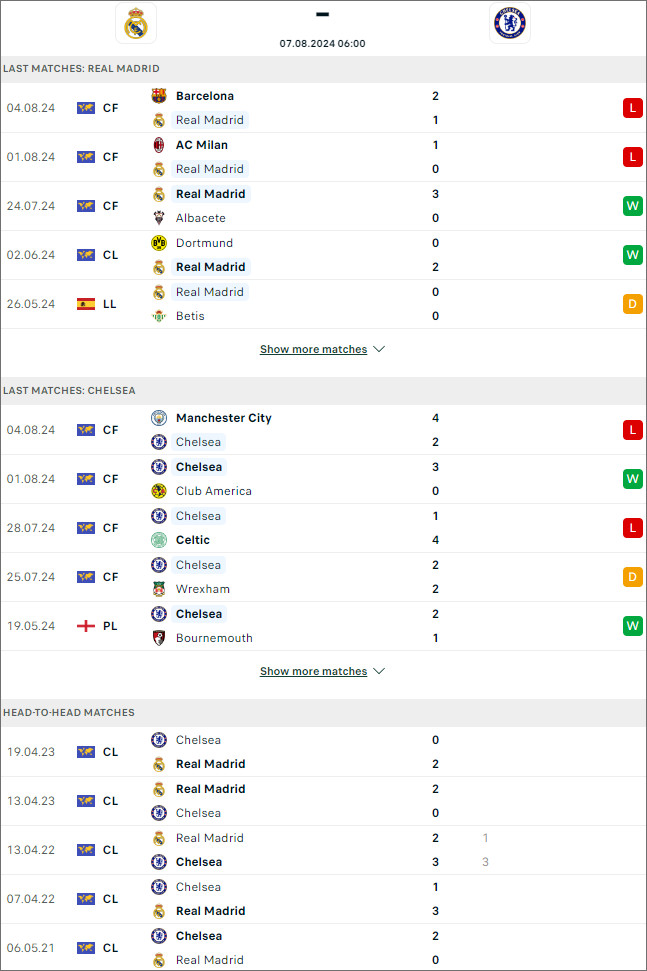 Real Madrid vs Chelsea - Ảnh 1