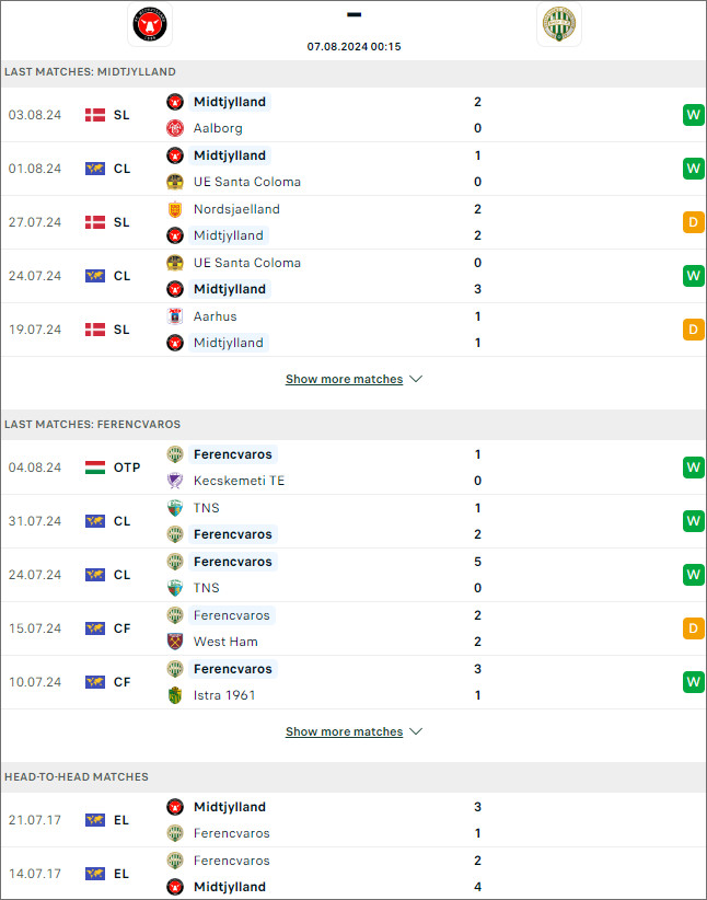 Soi kèo phạt góc Midtjylland vs Ferencváros - Ảnh 2