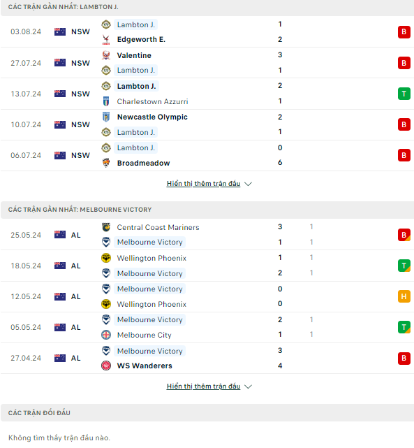 Soi kèo thơm trận Lambton Jaffas vs Melbourne Victory, 16h30 ngày 6/8 - Cúp QG Australia - Ảnh 2