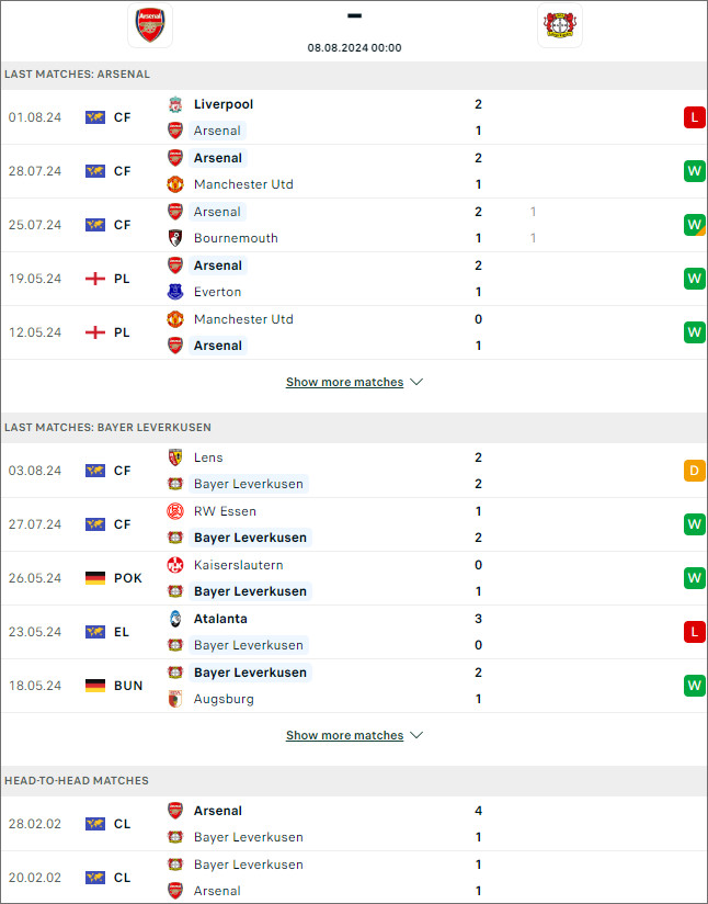 Arsenal vs Leverkusen - Ảnh 1