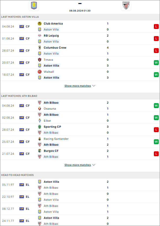 Aston Villa vs Bilbao - Ảnh 1