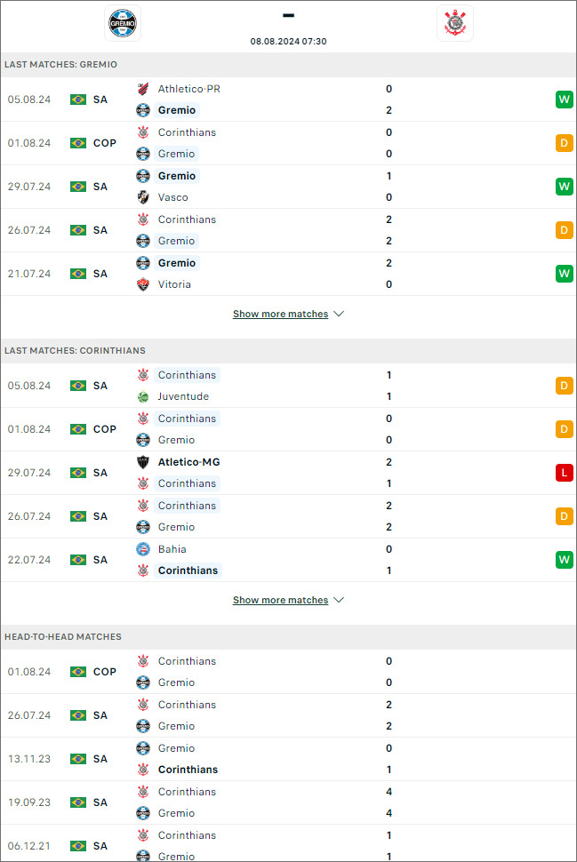 Grêmio vs Corinthians - Ảnh 1