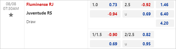 Nhận định bóng đá Fluminense vs Juventude, 7h30 ngày 8/8 - Ảnh 2