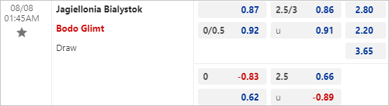 Tỷ lệ bóng đá net Jagiellonia vs Bodo Glimt