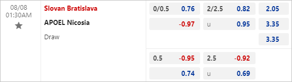 Tỷ lệ bóng đá net Slovan vs APOEL