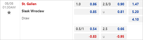 Nhận định bóng đá St.Gallen vs Slask, 1h30 ngày 8/8 - Ảnh 2