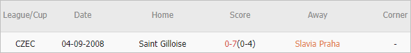 Soi kèo phạt góc Slavia Prague vs Union SG, 0h ngày 8/8 - Ảnh 4