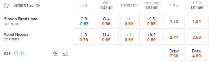 Soi kèo phạt góc Slovan vs APOEL, 1h30 ngày 8/8 - Ảnh 1