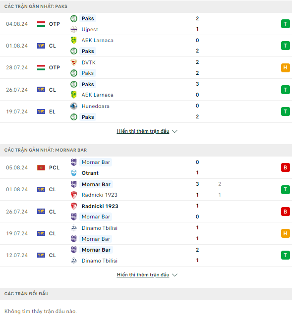 Soi kèo thơm trận Paks vs Mornar, 0h ngày 8/8 - UEFA Conference League - Ảnh 2