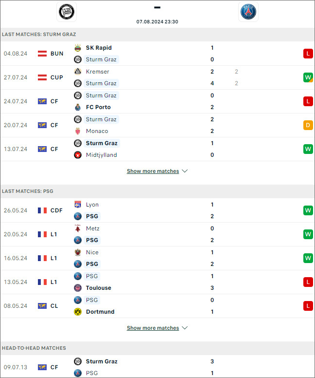 Nhận định bóng đá net Sturm Graz vs PSG