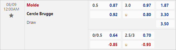 Keo nha cai net Molde vs Cercle Brugge, 0h ngày 9/8