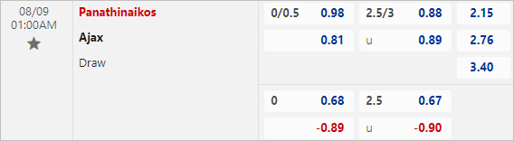 ty le bong da net Panathinaikos vs Ajax, 1h ngày 9/8