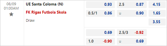 Tỷ lệ bóng đá nét Santa Coloma vs Rigas FS, 1h ngày 9/8