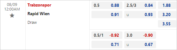 keo bong da net Trabzonspor vs Rapid Wien - tỷ lệ kèo bóng đá