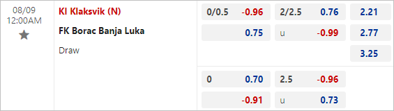 Soi kèo thơm trận Klaksvik vs Borac Banja Luka, 0h ngày 9/8 - Europa League - Ảnh 1