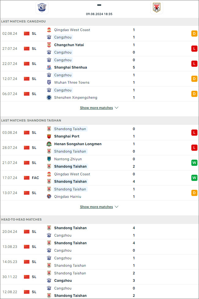 Nhận định Cangzhou Mighty Lions vs Shandong Taishan