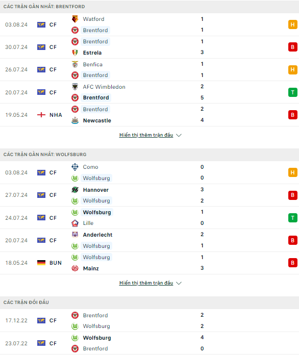 Nhận định bóng đá Brentford vs Wolfsburg, 1h45 ngày 10/8