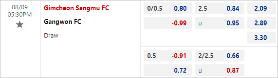 Tỷ lệ bóng đá net Gimcheon Sangmu vs Gangwon, 17h30 ngày 9/8