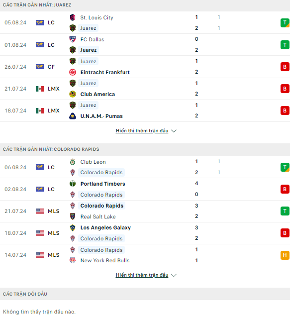 Nhận định bóng đá Juarez vs Colorado Rapids, 8h30 ngày 10/8 - Ảnh 1