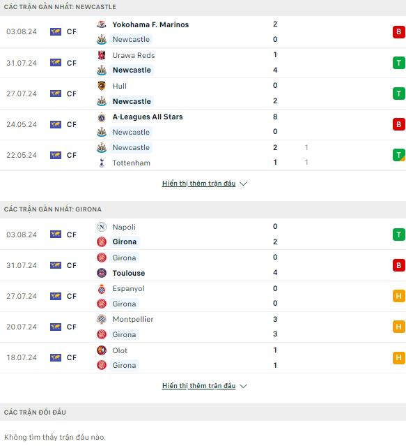 Nhận định bóng đá Newcastle vs Girona, 1h30 ngày 10/8 