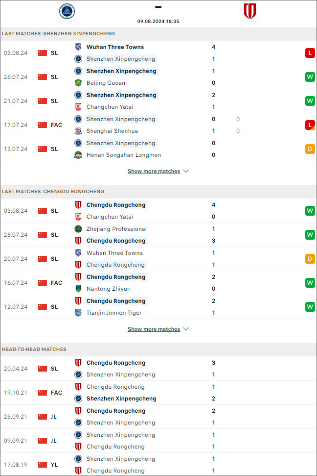 Nhận định bóng đá Shenzhen Peng City vs Chengdu Rongcheng