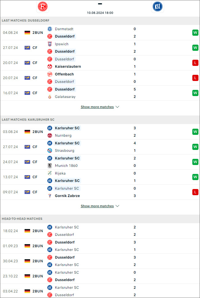 Phong độ và thống kê đối đầu Düsseldorf vs Karlsruher