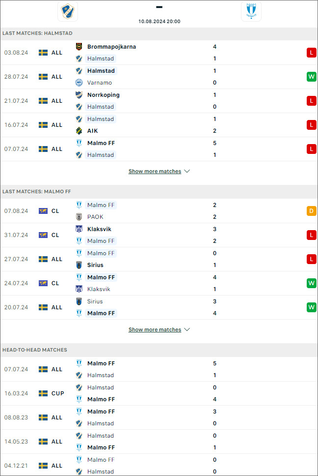 Thống kê đối đầu Halmstads vs Malmö