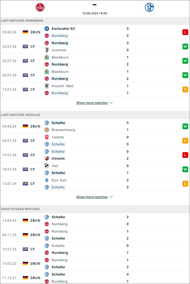 Nürnberg vs Schalke - Ảnh 1