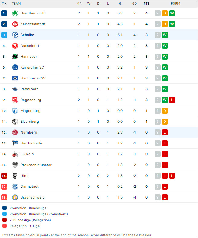 Nürnberg vs Schalke - Ảnh 2