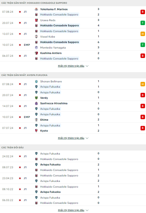 Nhận định bóng đá nét Consadole Sapporo vs Avispa Fukuoka