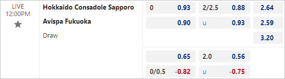 Tỷ lệ kèo bóng đá Consadole Sapporo vs Avispa Fukuoka, 12h ngày 10/8