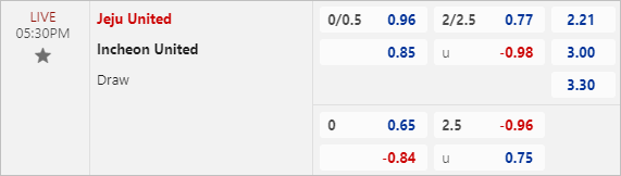 Tỷ lệ kèo bóng đá nét Jeju United vs Incheon United