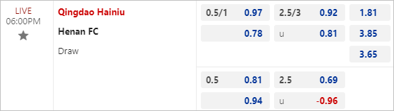 Tỷ lệ bóng đá net Qingdao Hainiu vs Henan Songshan