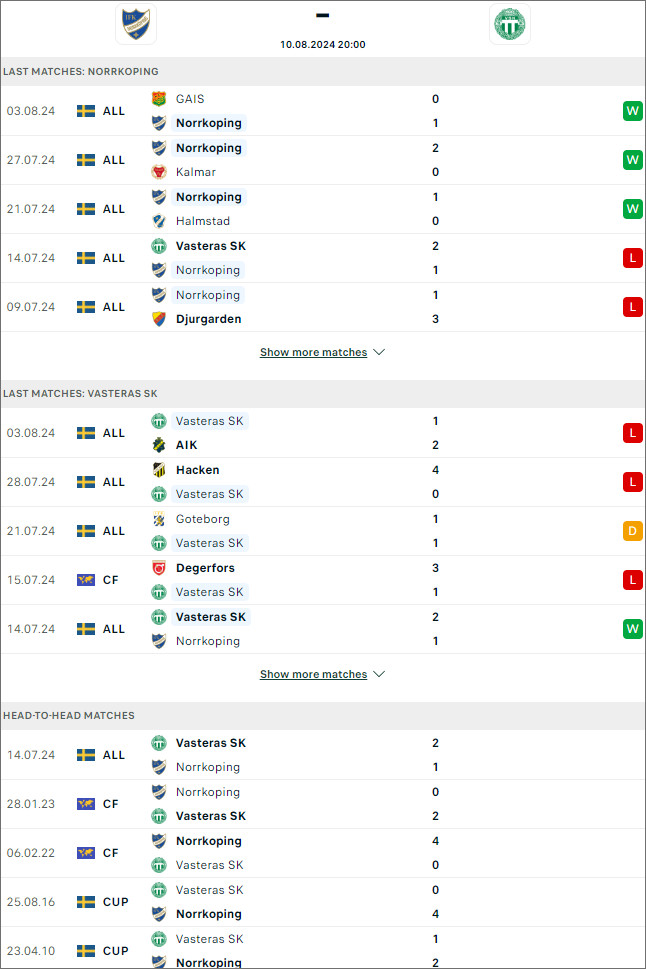 Norrköping vs Västerås - Ảnh 1