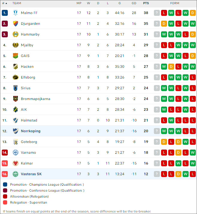 Norrköping vs Västerås - Ảnh 2