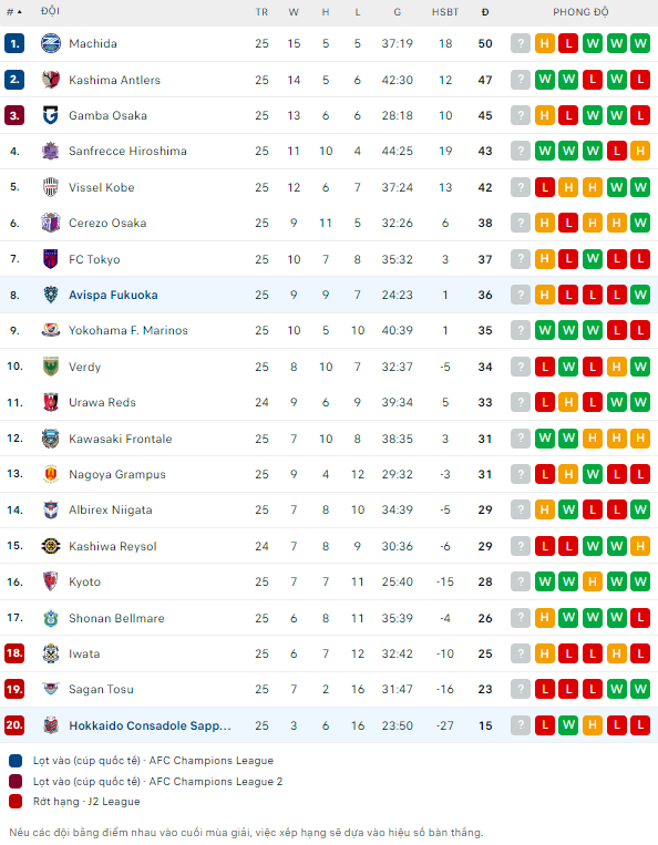 Soi kèo phạt góc Consadole Sapporo vs Avispa Fukuoka, 12h ngày 10/8 - Ảnh 5