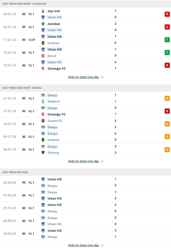Soi kèo thơm trận Ulsan Hyundai vs Daegu, 17h ngày 10/8 - VĐQG Hàn Quốc - Ảnh 2