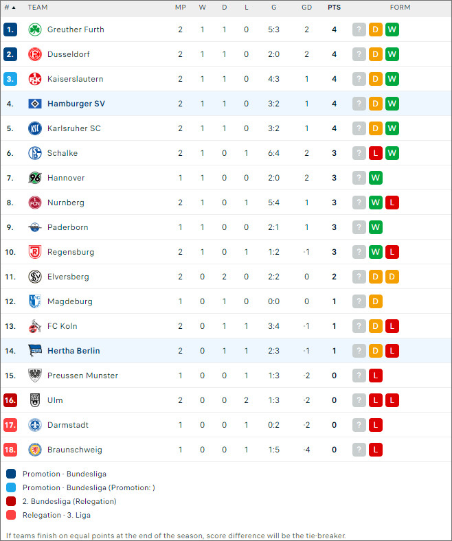 Braunschweig vs Magdeburg - Ảnh 2