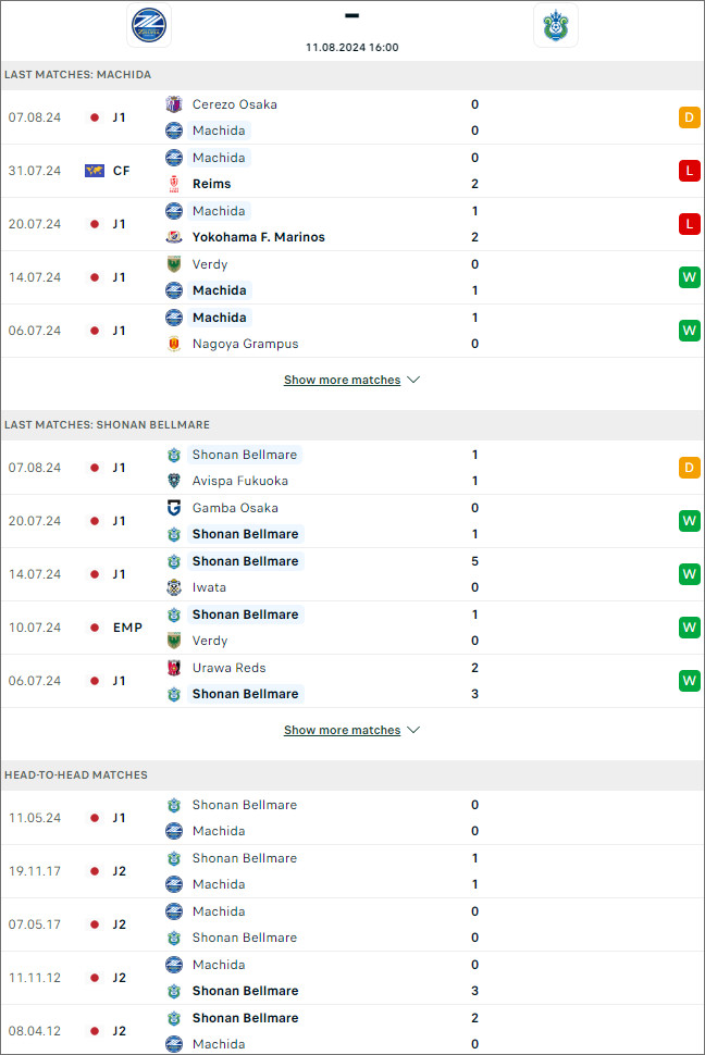 Thống kê đối đầu Machida Zelvia vs Shonan Bellmare