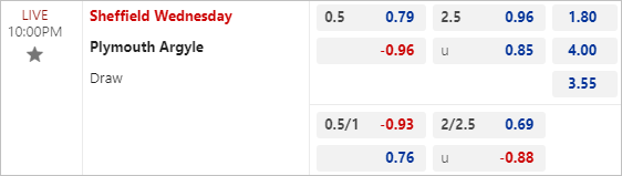 Nhận định bóng đá Sheffield Wed vs Plymouth, 22h ngày 11/8 - Ảnh 3