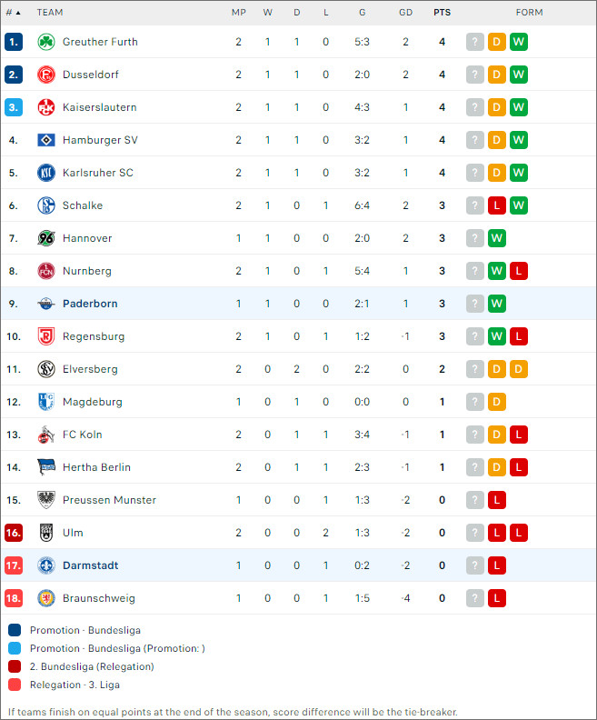 Paderborn vs Darmstadt - Ảnh 2