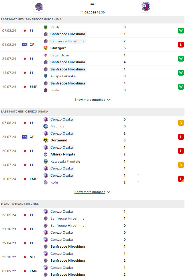 Sanfrecce Hiroshima vs Cerezo Osaka - Ảnh 1