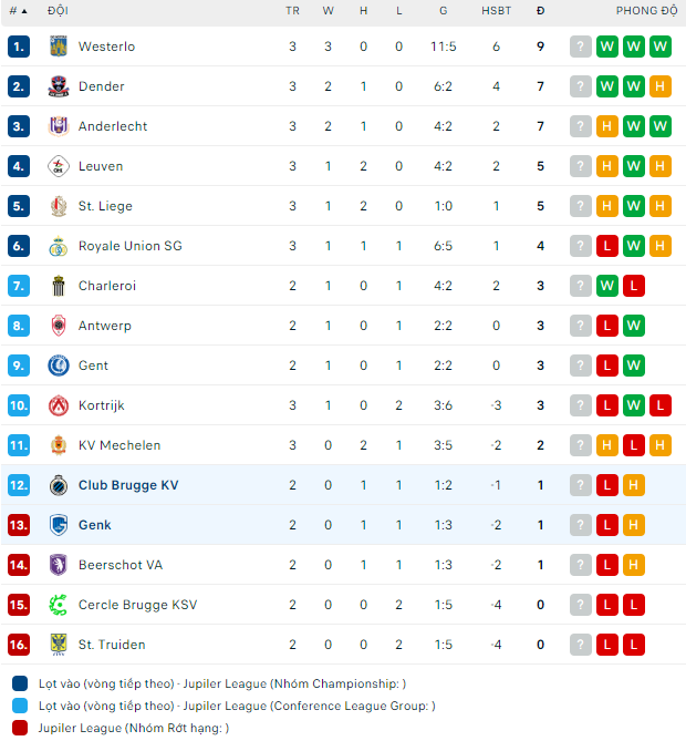 Soi kèo phạt góc Genk vs Club Brugge, 18h30 ngày 11/8 - Ảnh 5