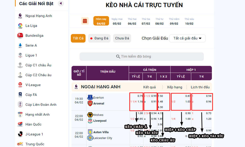 Hướng dẫn xem keo bong da net trên BongdaNET