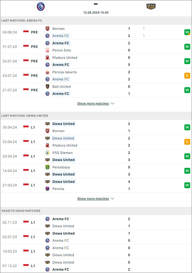 Arema vs Dewa United - Ảnh 1