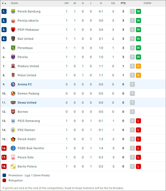 Arema vs Dewa United - Ảnh 2