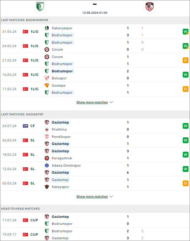 Bodrum vs Gaziantep - Ảnh 2