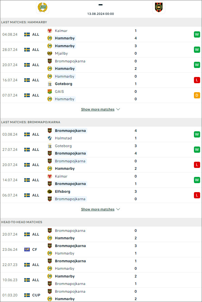 Hammarby vs Brommapojkarna - Ảnh 1